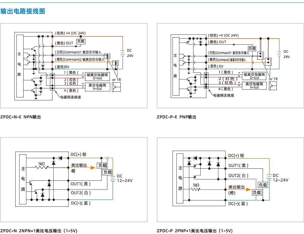 AZK系列