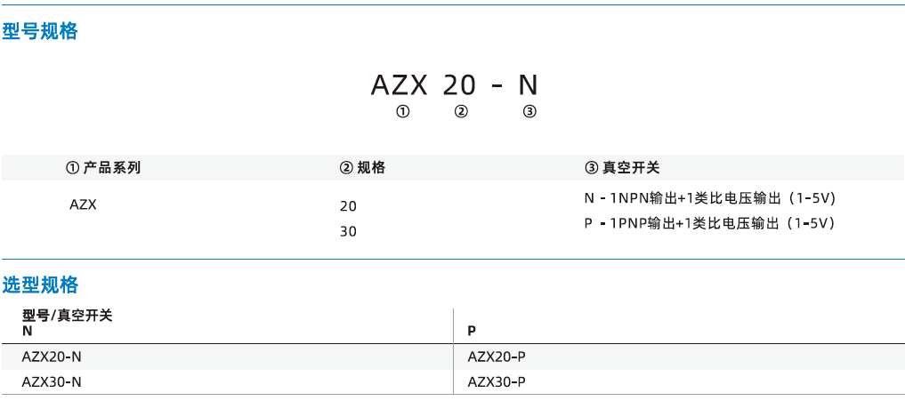 AZX系列