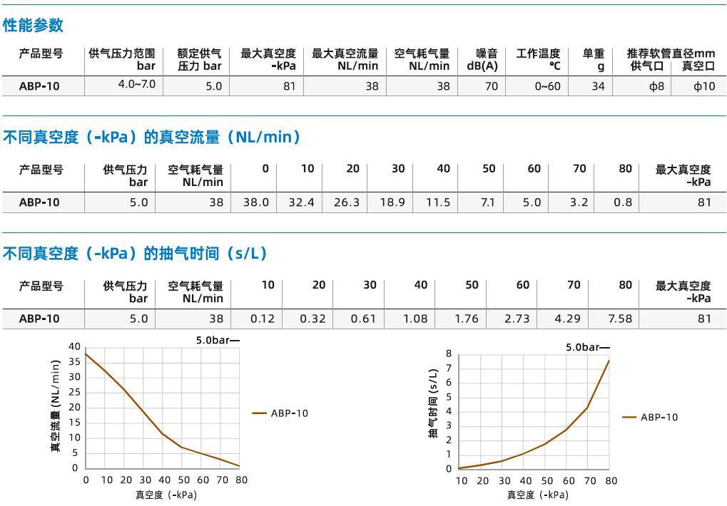 ABP系列