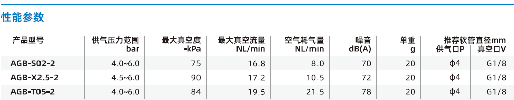 AGB系列