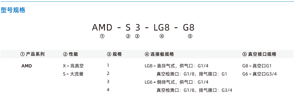 AMD系列