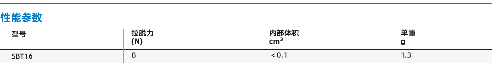 SBT系列