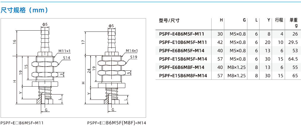 PSPF系列-緊湊型緩沖支桿