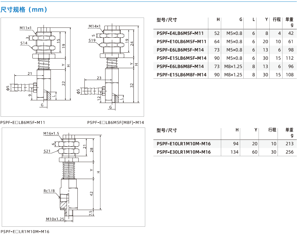 PSPF系列-緊湊型緩沖支桿