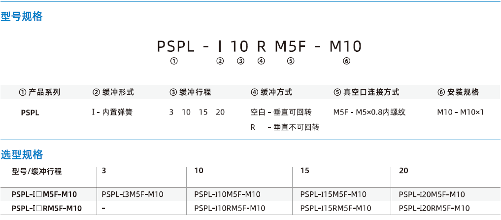 PSPL系列-內(nèi)縮型緩沖支桿