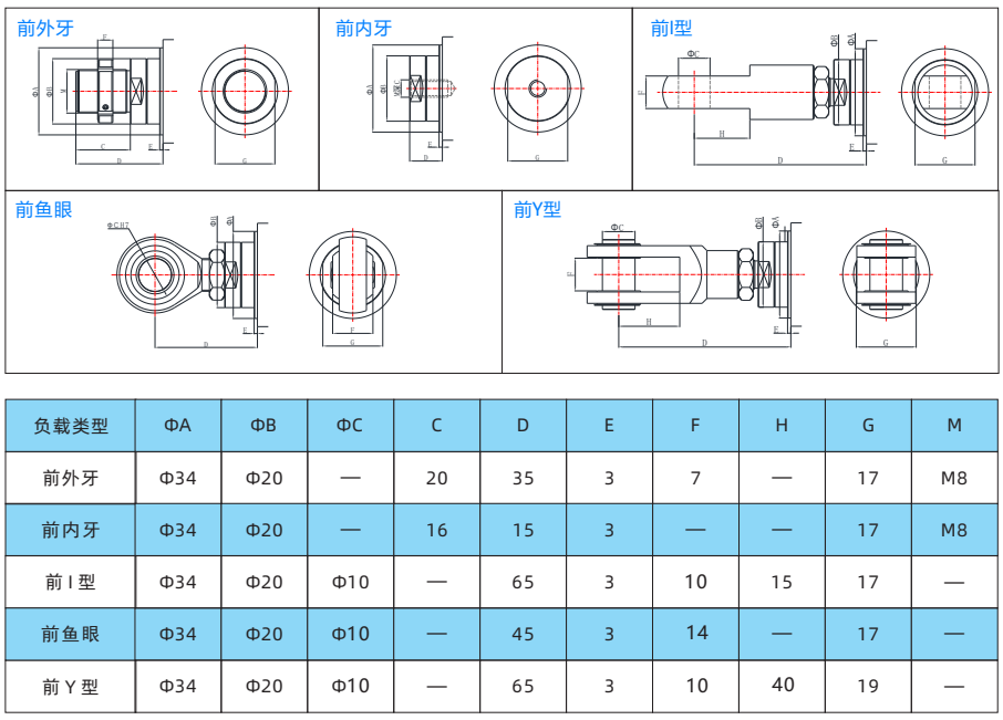 IVI40系列