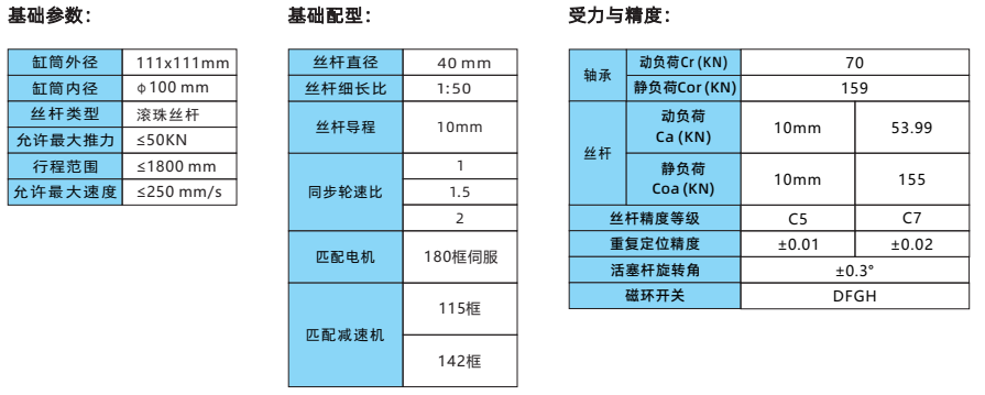 IVI110系列