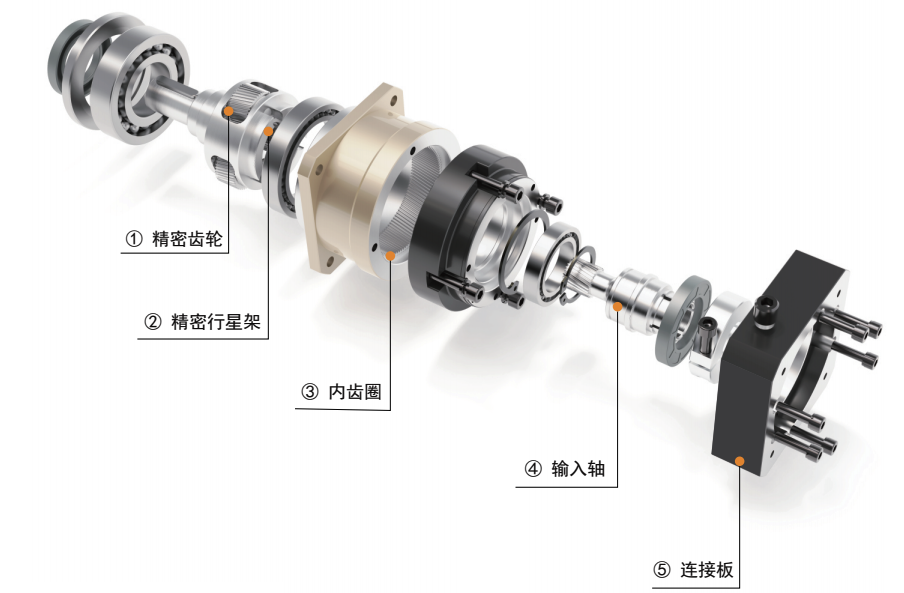 行星減速機(jī)