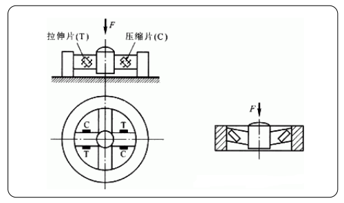 壓力傳感器