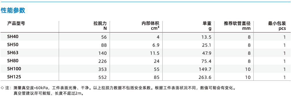 SH系列-重載型扁平吸盤