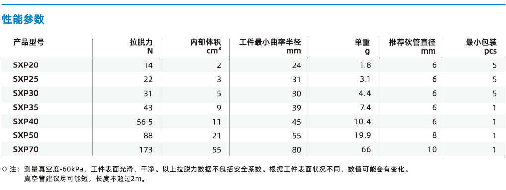 SXP系列-PU波紋吸盤