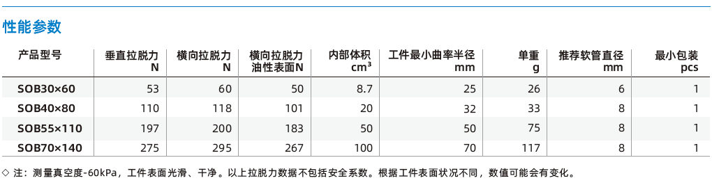 SOB系列-金屬薄板專用橢圓波紋吸盤