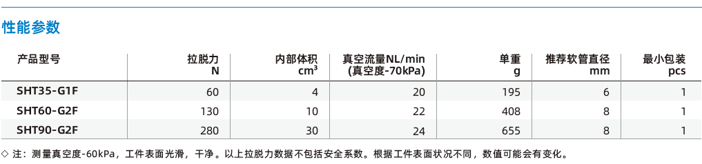 SHT系列-高溫吸盤