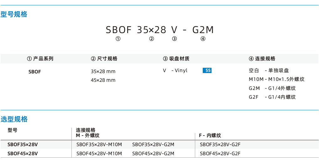 SBOF系列-2.5折橢圓波紋吸盤