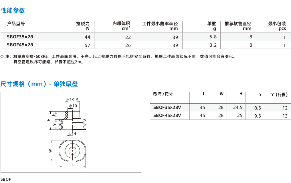 SBOF系列-2.5折橢圓波紋吸盤