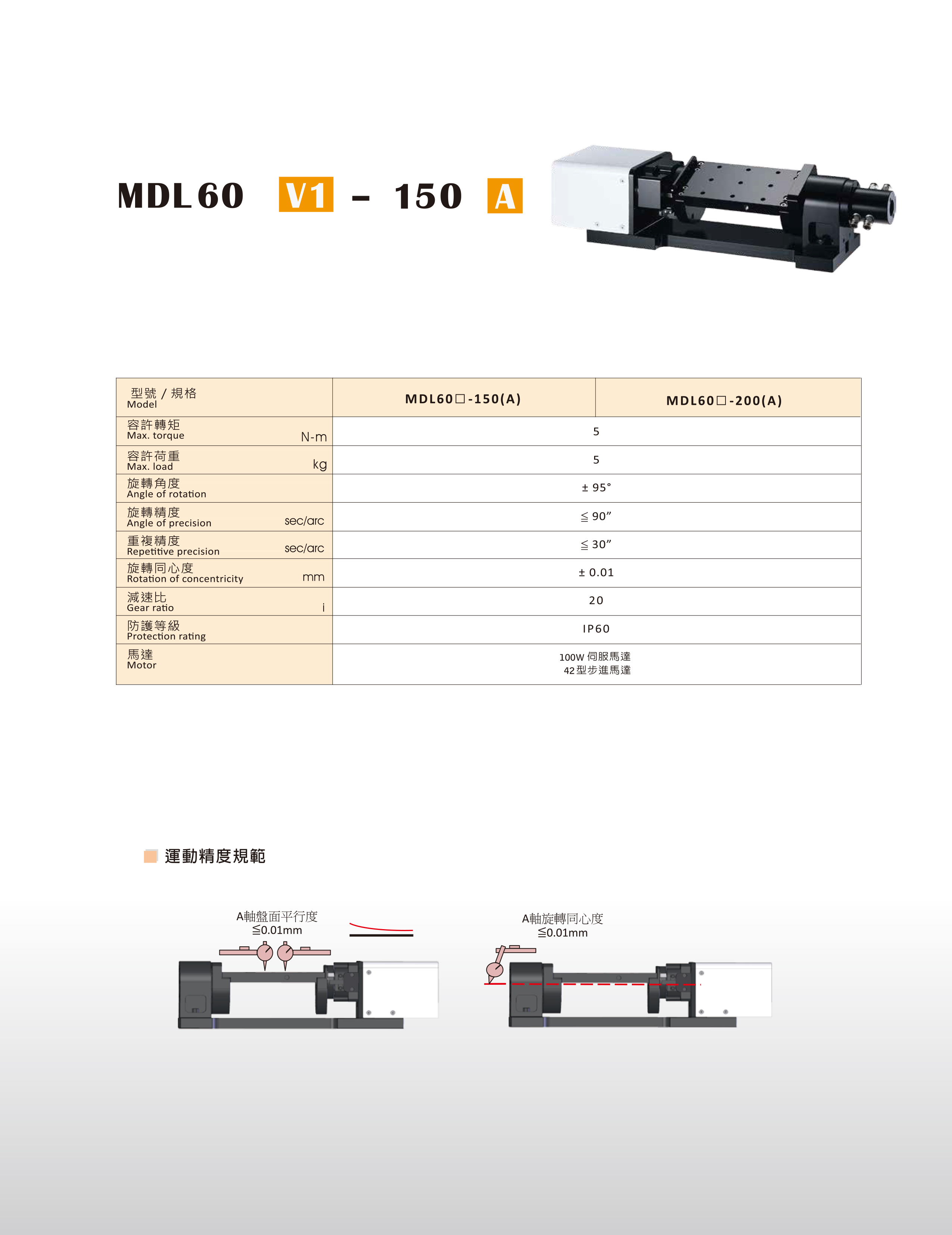 MDL 二維旋轉(zhuǎn)模組